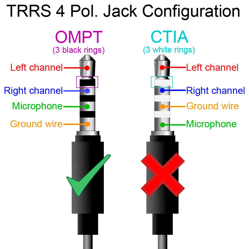 Cable Divisor 1 Mini Jack 3.5mm Hembra TRRS a 2 AUX Macho TRS Splitter Separador de Audio Micrófono Auriculares Negro