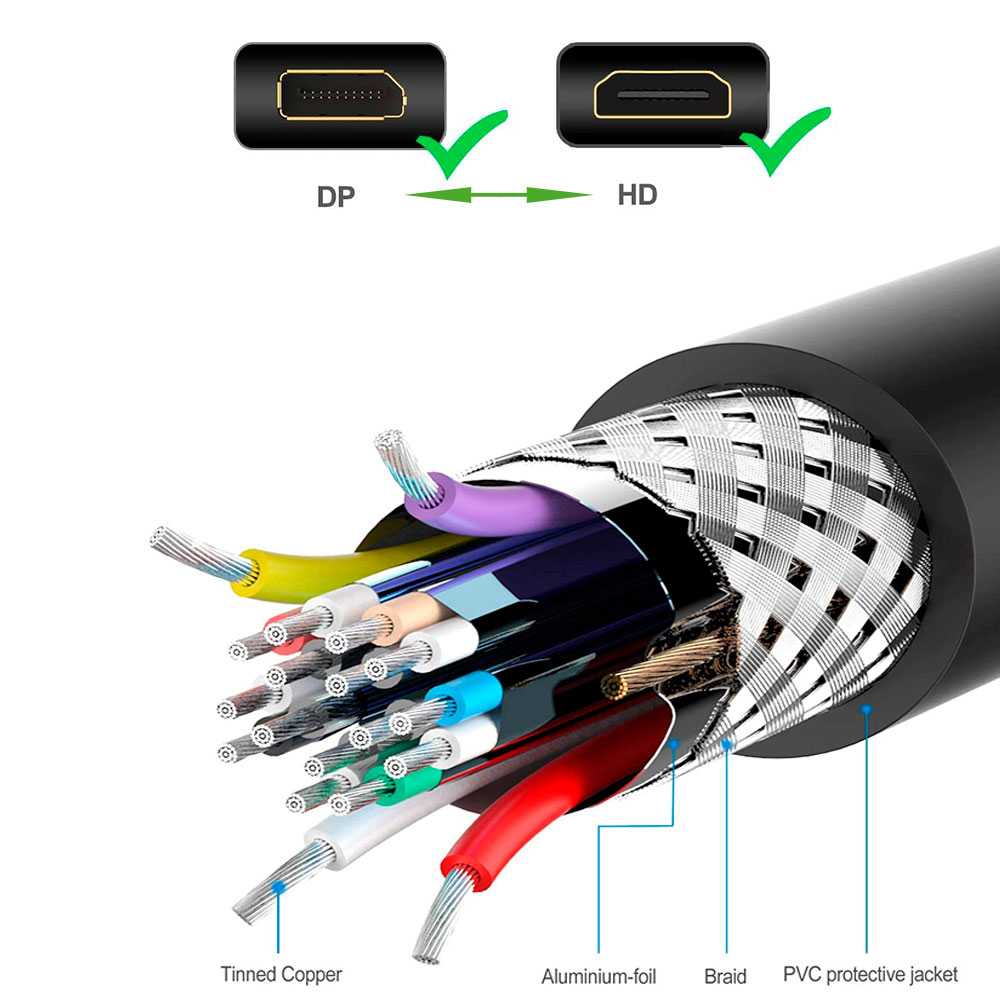 Cable Displayport DP a HDTV 1,8m Negro Resolución 4K x 2K Full HD 2160p Macho para Monitor Proyector TV