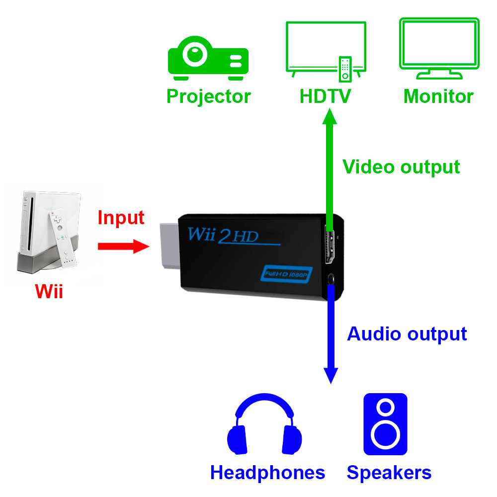 Adaptador de Wii a Tipo Hdmi Adaptador de consola Convertidor de Wii a Tipo Hdmi con audio a través de puerto Hdmi Wii U y Mini TV Monitor Proyector TV Proyector TV (Negro)
