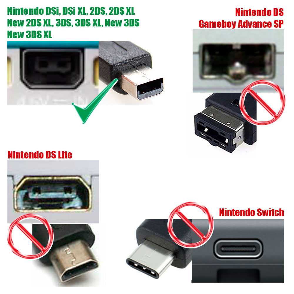 Cargador Compatible con Consolas 3DS/3DS XL/2DS/2DS XL/DSi/DSi XL/New 3DS Alimentador Adaptador de Corriente Pared EU AC