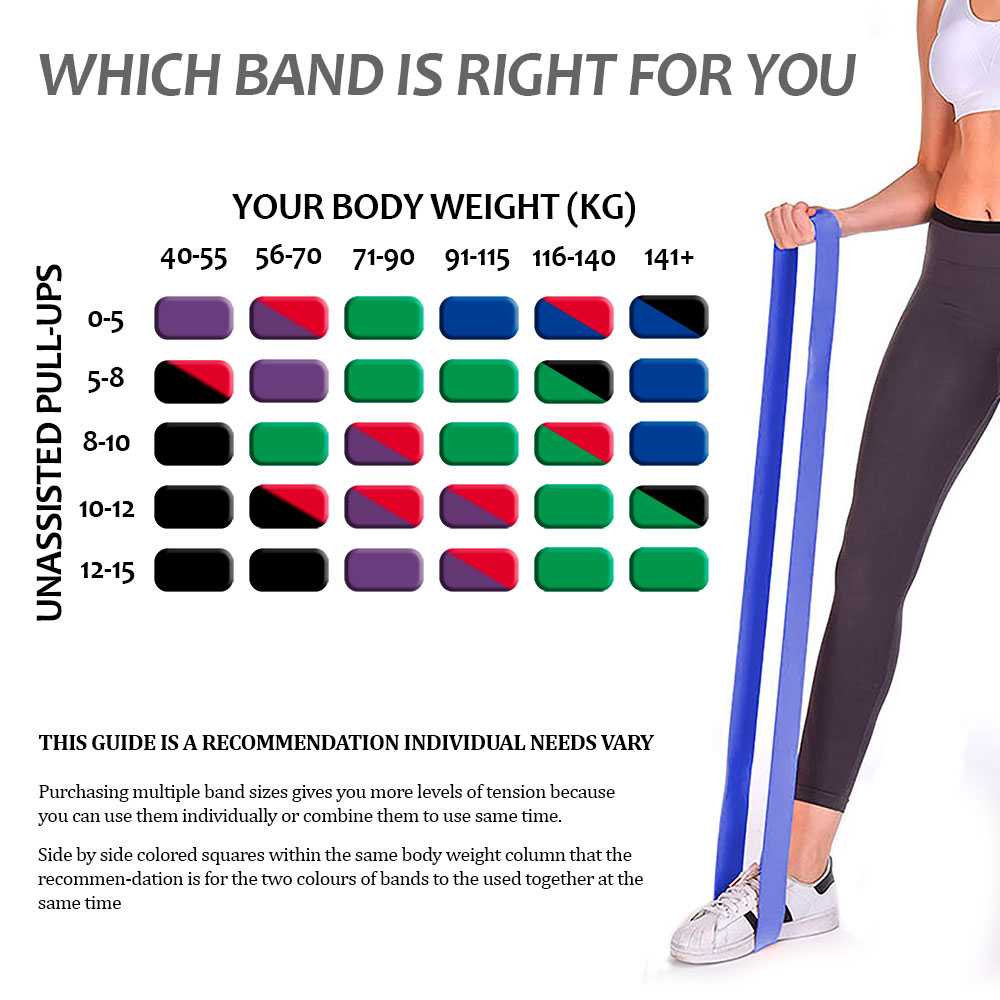 Banda Elástica de Resistencia para Fitness, Yoga, Musculación, Fuerza, Ejercicio, Nivel de resistencia: 7-16KG / 15-35LB, 21mm,