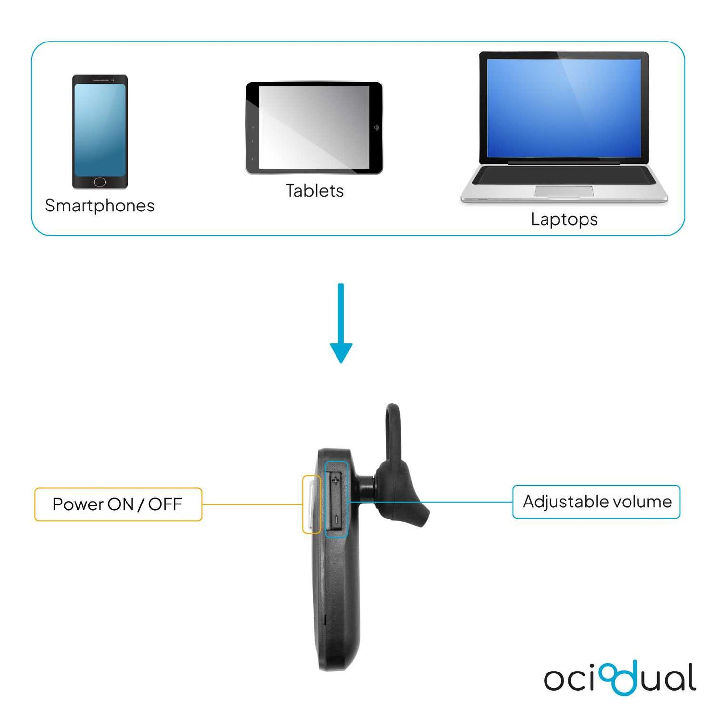 Auricular Universal Bluetooth con Manos Libres Headset Microfono para móvil PC