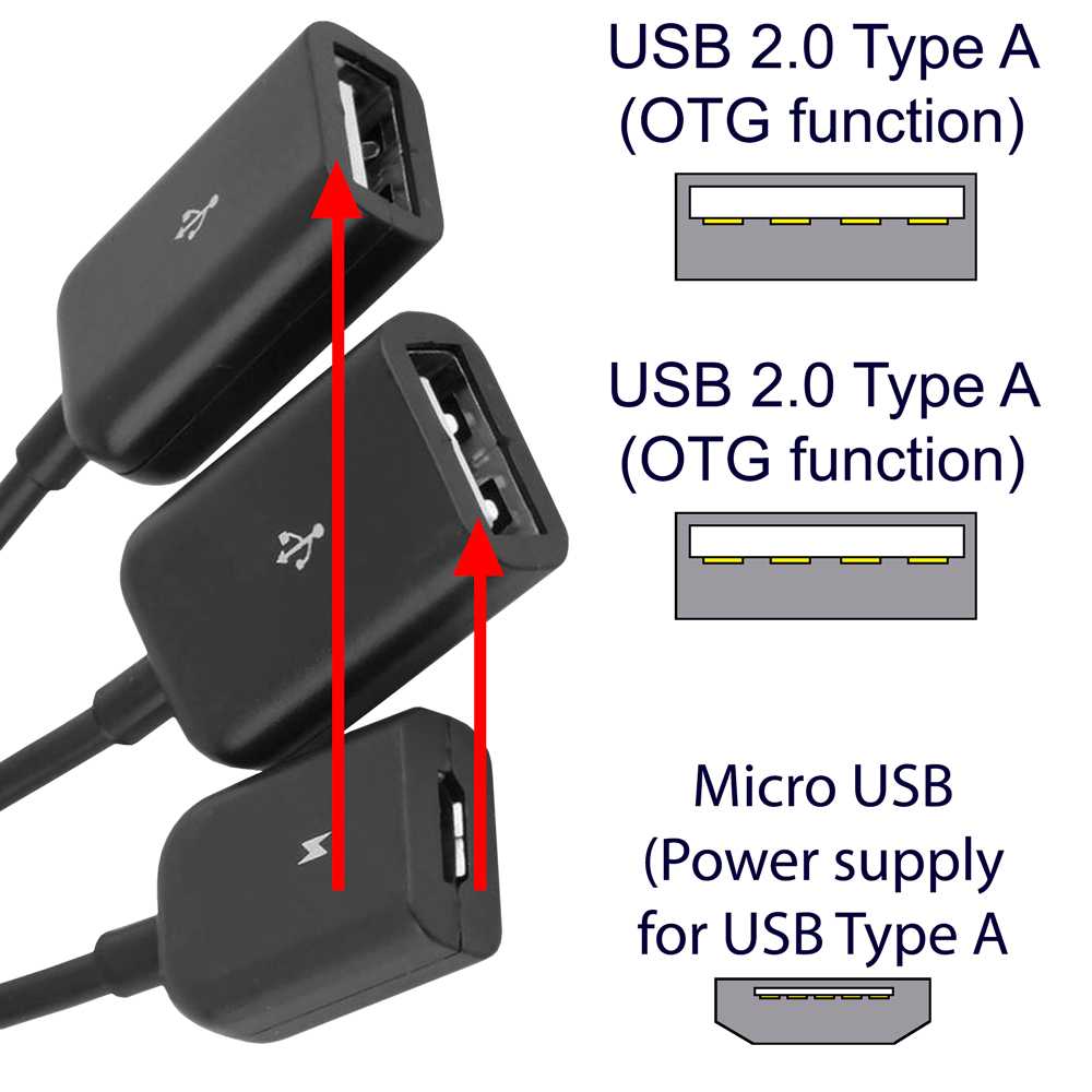 Cable Adaptador Host OTG Micro USB Macho a USB Hembra Doble HUB Negro para Teléfonos Móviles Smartphones Tablets