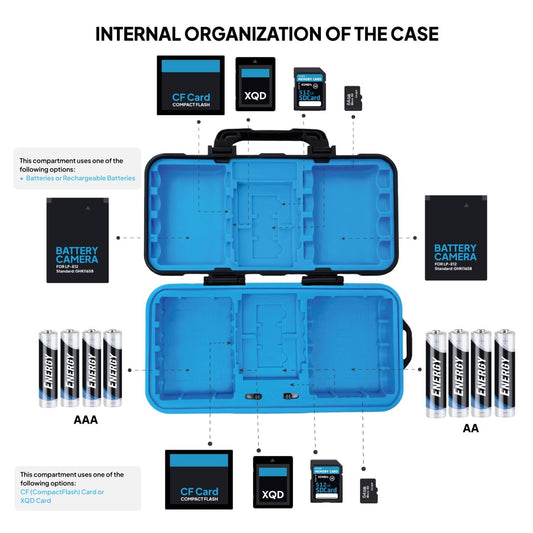 Ociodual Estuche Organizador para Tarjetas de Memoria y Pilas AA/AAA, Compacto, Resistente al Agua y Portátil