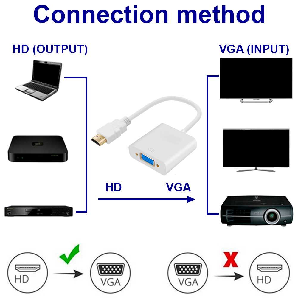Cable adaptador de HDTV a VGA - Conversor digital a analogico