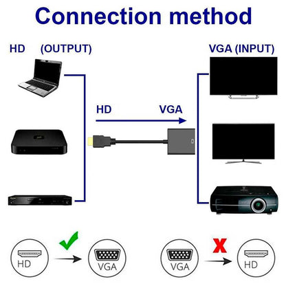 Adaptador Conversor de Señal Video Cable de Entrada HDTV Macho a Salida VGA Hembra 1080p Negro para PC DVD Monitor