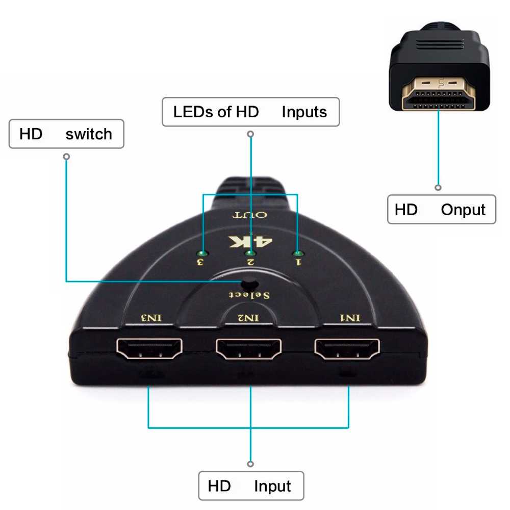 Conmutador 4K 3 Entradas Puertos HDTV Salida Multi Splitter Switch HUB Caja HDTV