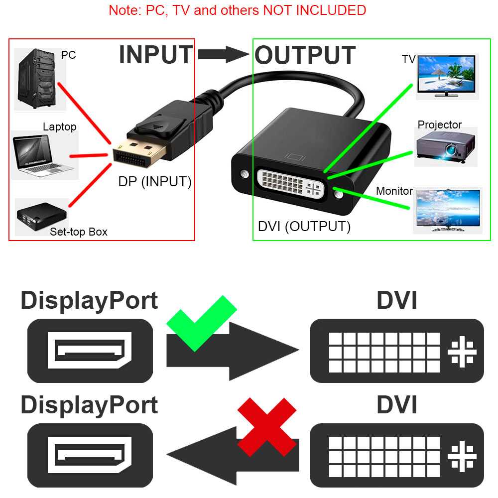 Cable de DisplayPort Macho a DVI Hembra Negro Adaptador Conversor Convertidor de Video Full HD 1080p para PC Portátil
