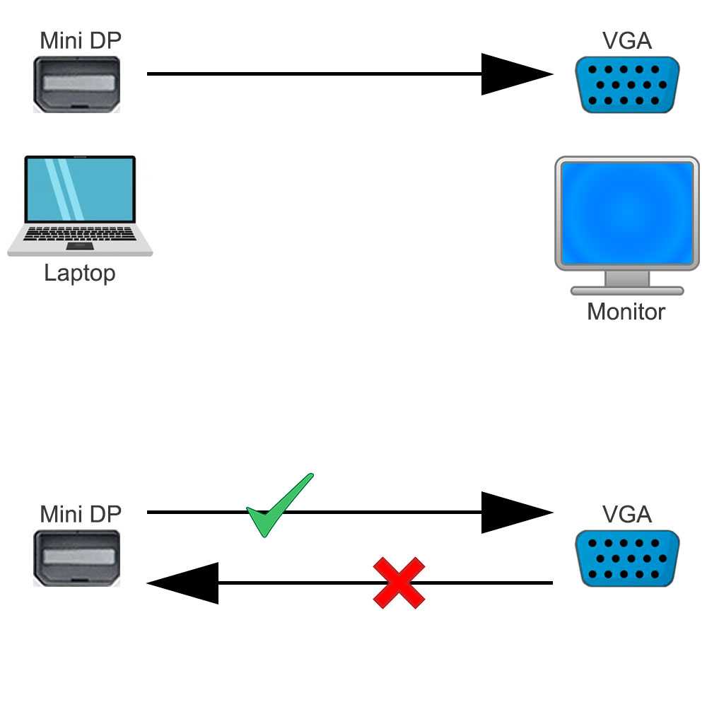 Adaptador de Mini DP Macho a VGA Hembra Negro DisplayPort D-Sub DB15 15Pin SVGA M/H Full HD 1080p para Portátil Monitor