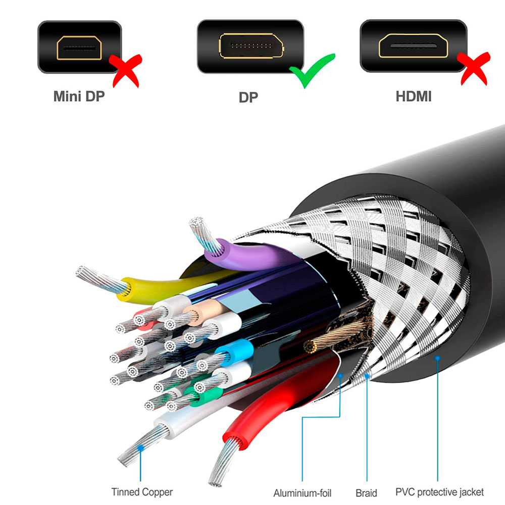 Cable Displayport Display Port DP 5m Negro Resolución 4K 60Hz 2K 144Hz Full HD 1080p Macho para Monitor Proyector TV