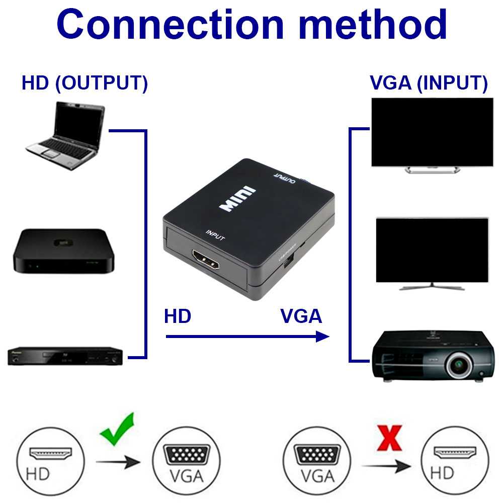 Adaptador de HDTV a VGA Convertidor Video Audio Digital Analogica 1080p Negro para PC Ordenador Portatil Monitor TV HDTV Conversor HDTV2VGA Resolucion Full HD