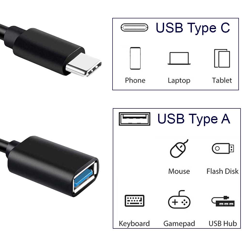 Cable Tipo A Hembra a Tipo C Macho Negro Adaptador Para Smartphones Tablets y Dispositivos Compatibles Conversor Conector con Función On The Go