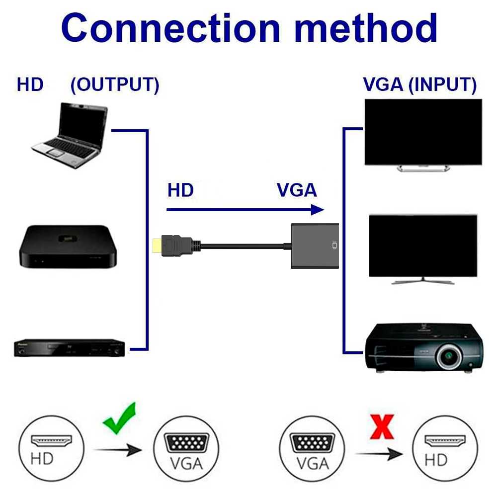 Adaptador Conversor de Señal Video Cable de Entrada HDMI Macho a Salida VGA Hembra 1080p Negro para PC DVD Monitor