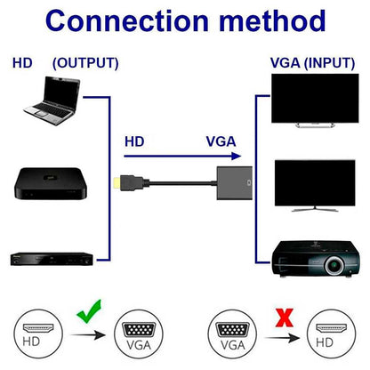 Adaptador HDMI a VGA, 1080P, Cable HDMI a VGA, Adaptador para PC, TV, Monitores, Ordenadores Portátiles