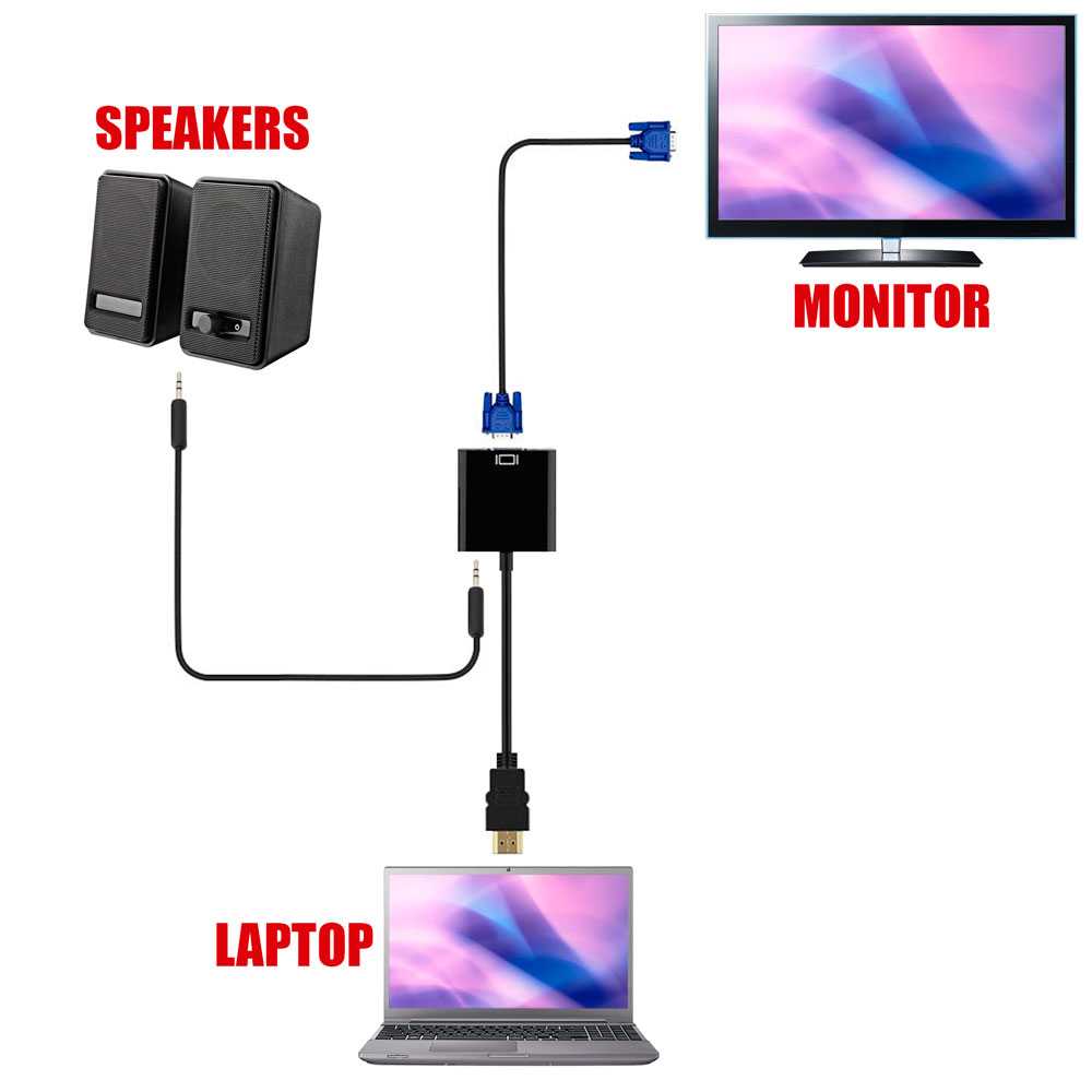 Cable Adaptador HDTV Macho a VGA Hembra con Salida de Audio MIni Jack 3,5mm Negro Convertidor Conversor HDTV 1080p