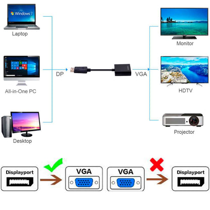 OcioDual Displayport a VGA, Adaptador Displayport a VGA, Entrada Display Port Salida SVGA Conversor Video Full HD 1080p para PC