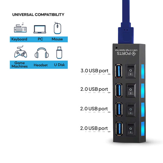 Ladrón HUB USB 3.0/2.0 de 4 Puertos Negro Alta Velocidad con Interruptor de Encendido y Apagado para Windows, Mac Os, Linux, PC y Ordenador Portatil