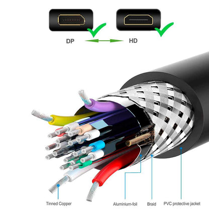 Cable Displayport DP a HDTV 1,8m Negro Resolución 4K x 2K Full HD 2160p Macho para Monitor Proyector TV
