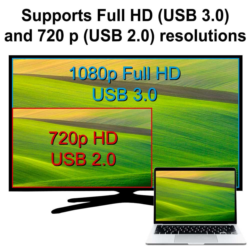 Adaptador de USB 3.0 a HDTV Soporta Resolución de Imagen Hasta 1080p, Color Negro, para PC, Ordenador Portátil, Monitores, TV, Proyectores, Admite Full HD