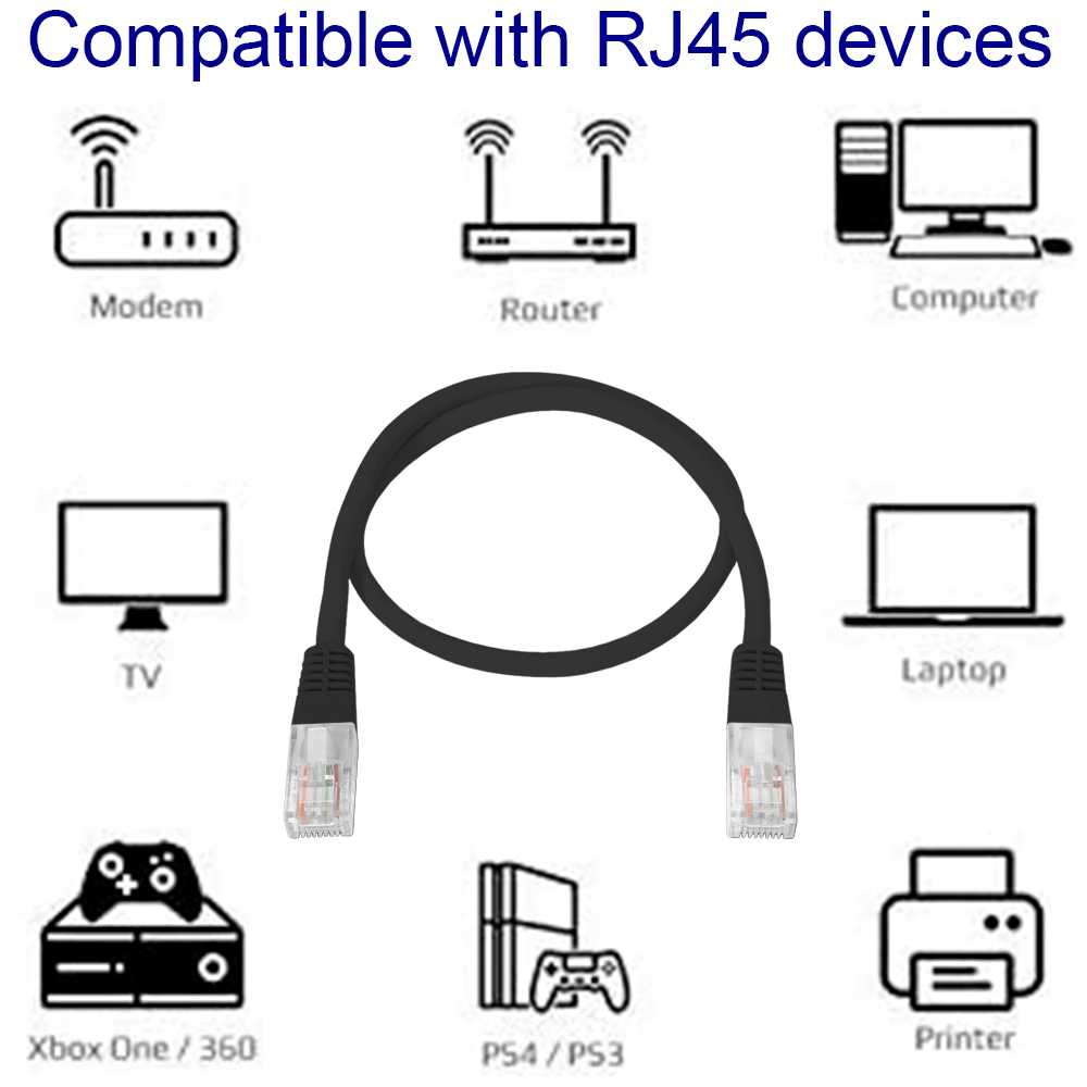 NANOCABLE Cable de Red RJ45 Macho LAN Local Area Network UTP para PC Portátil PS3 PS4 TV Negro 10.20.0403-BK 3m Cat.6