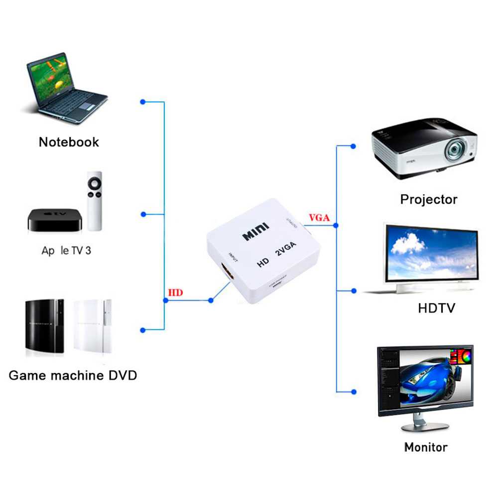 Adaptador de HDTV a VGA Convertidor Video Audio Digital Analogica 1080p Blanco para PC Ordenador Portatil Monitor TV HDTV Conversor HDTV2VGA Resolucion Full HD