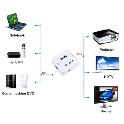 Adaptador de HDTV a VGA Convertidor Video Audio Digital Analogica 1080p Blanco para PC Ordenador Portatil Monitor TV HDTV Conversor HDTV2VGA Resolucion Full HD