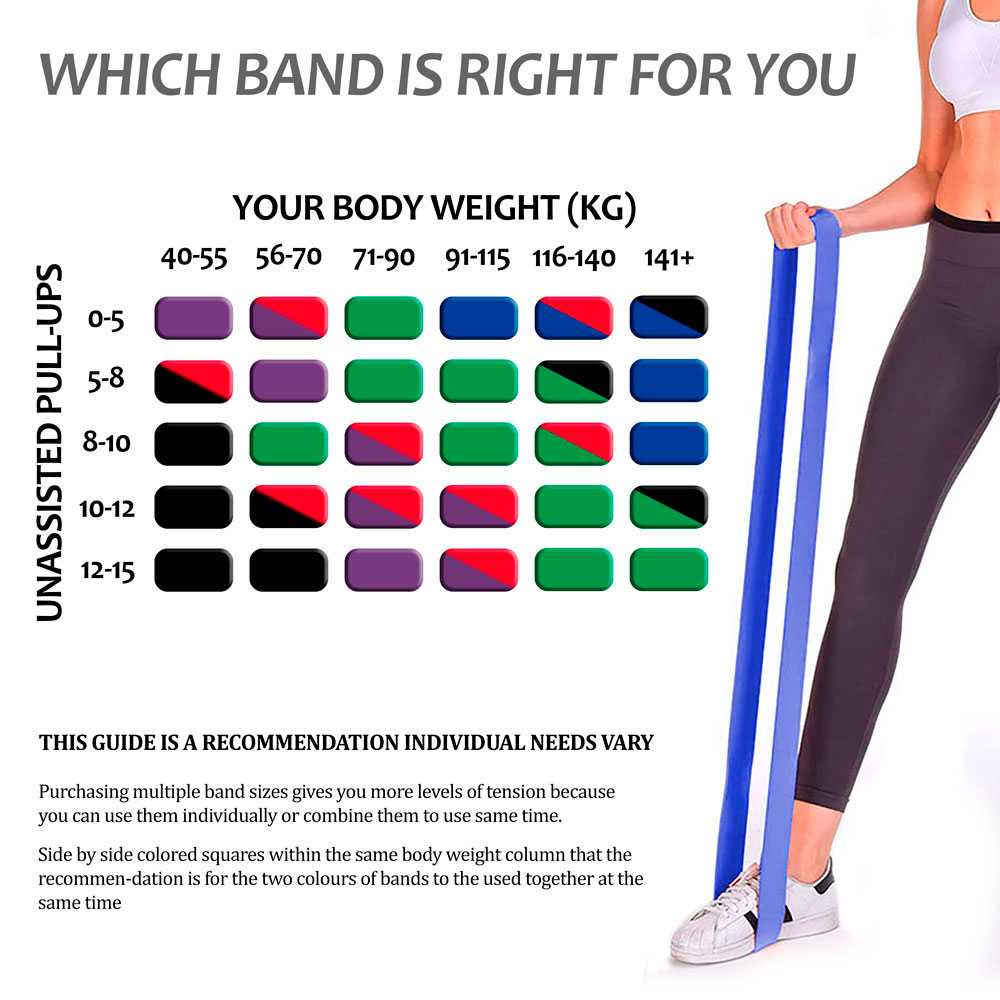 Banda Elastica de Resistencia Goma para Fitness Yoga Fuerza Ejercicio 21mm Negra