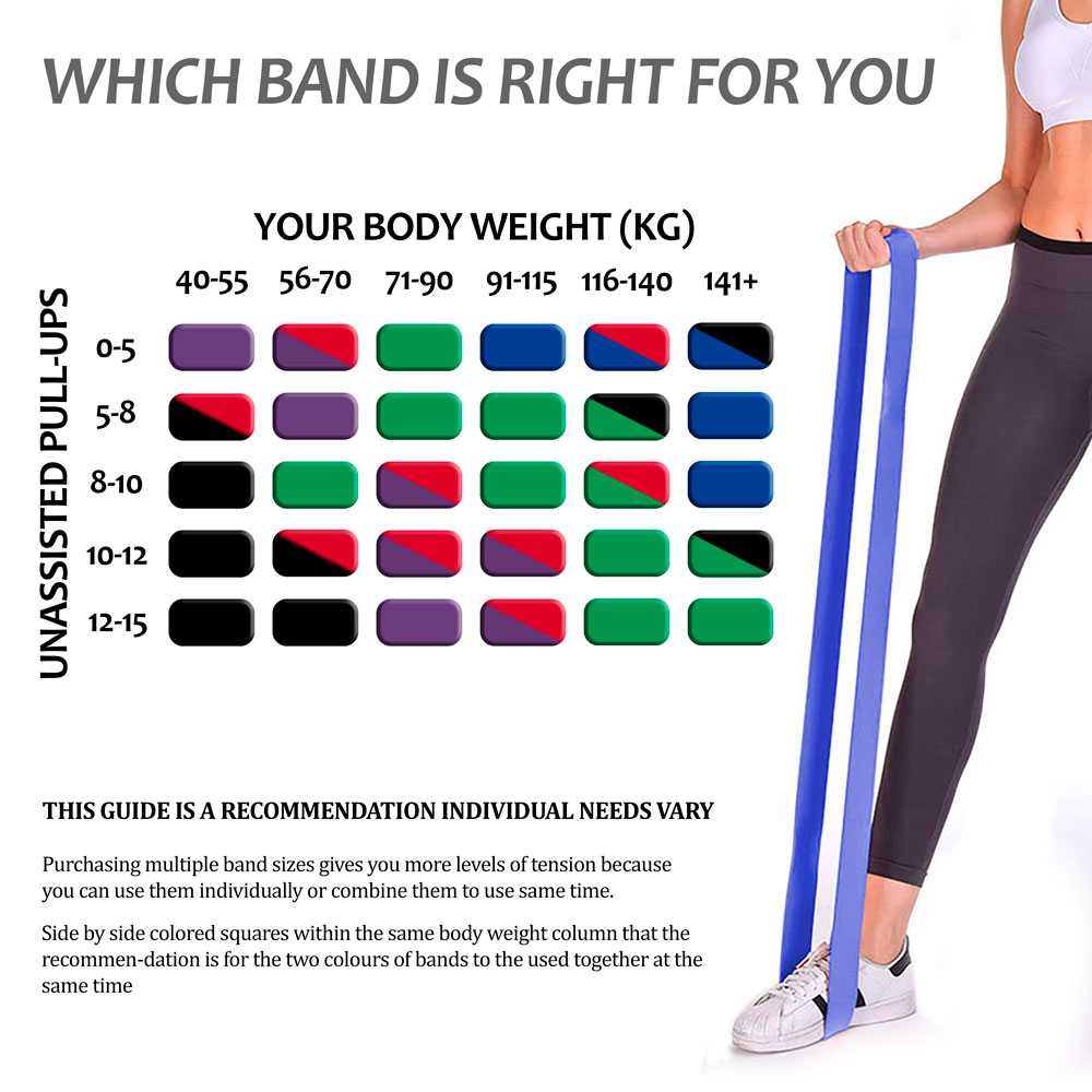 Banda Elastica de Resistencia Goma para Fitness Yoga Fuerza Ejercicio, Nivel de resistencia:23-56KG / 50-125LB, 45mm, Verde