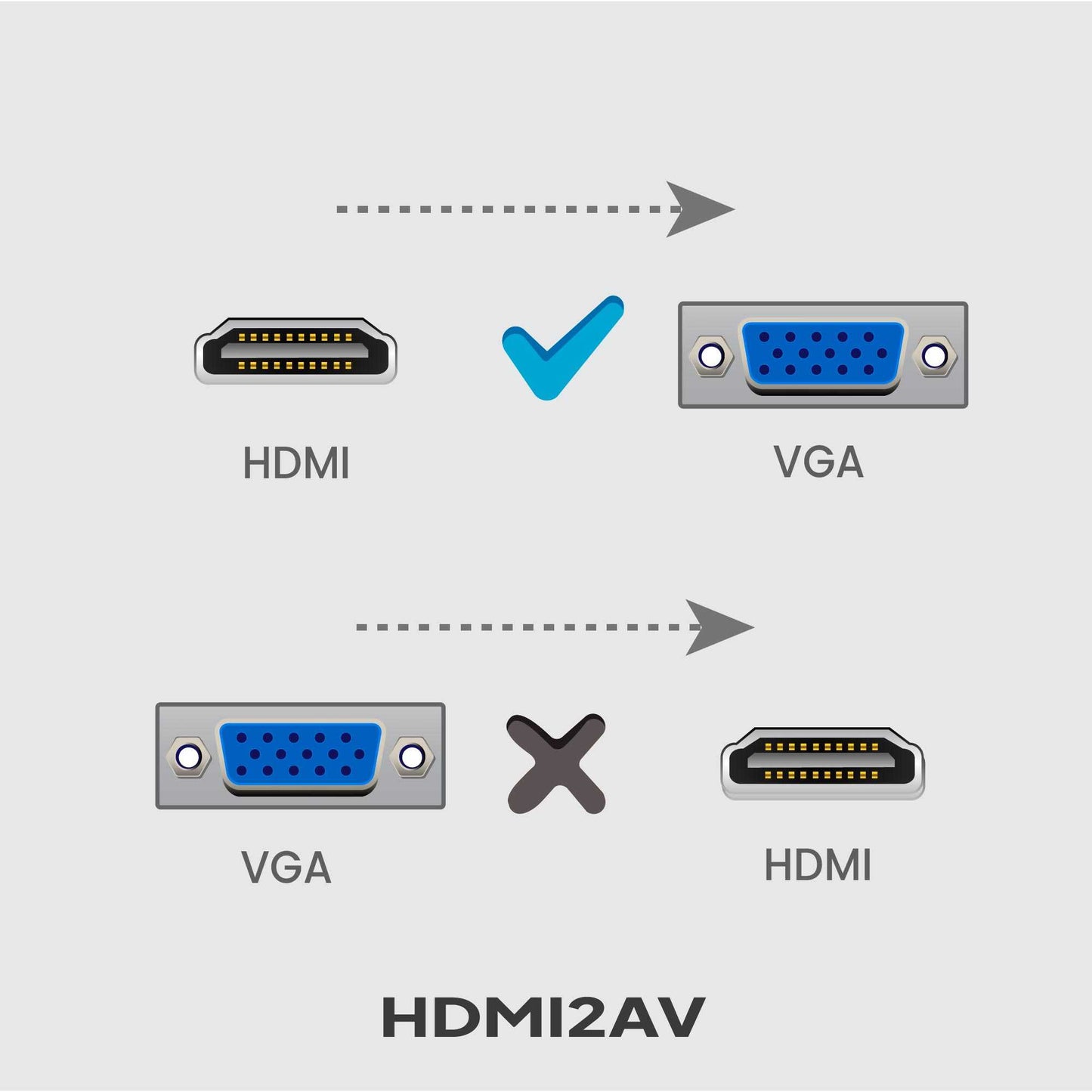 Adaptador Conversor de HDMI a AV Soporte Full HD Negro para PC TV Portátil Televisor Convertidor Transformador HDMI2AV RCA Audio Video Resolución 1080p