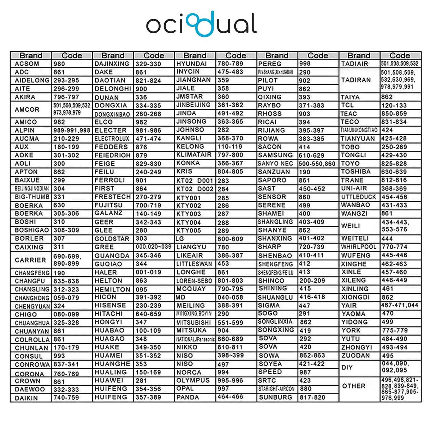 Mando Universal para Aire Acondicionado, 1000 Modelos Compatibles en 1 Mando , A/C Control Remoto Universal LCD Digital