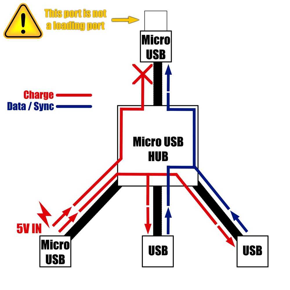 Cable Adaptador Host OTG Micro USB Macho a USB Hembra Doble HUB Negro para Teléfonos Móviles Smartphones Tablets