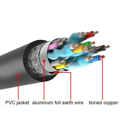 Cable USB C 3.1 a HDTV 2.0 Macho Full HD 4K XHD 60Hz TV Compatible con Sam Galax S21 S20 S10 S9 S8 Huaw P40 P30 P20