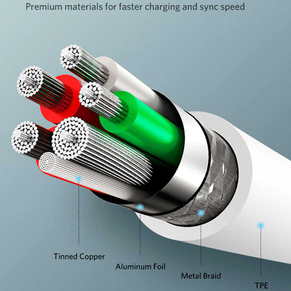 Cable USB Tipo C 1,5m 3.8A 100BA Blanco de Carga y Datos Cargador Rápido Quick Charge para Smartphones Tablets