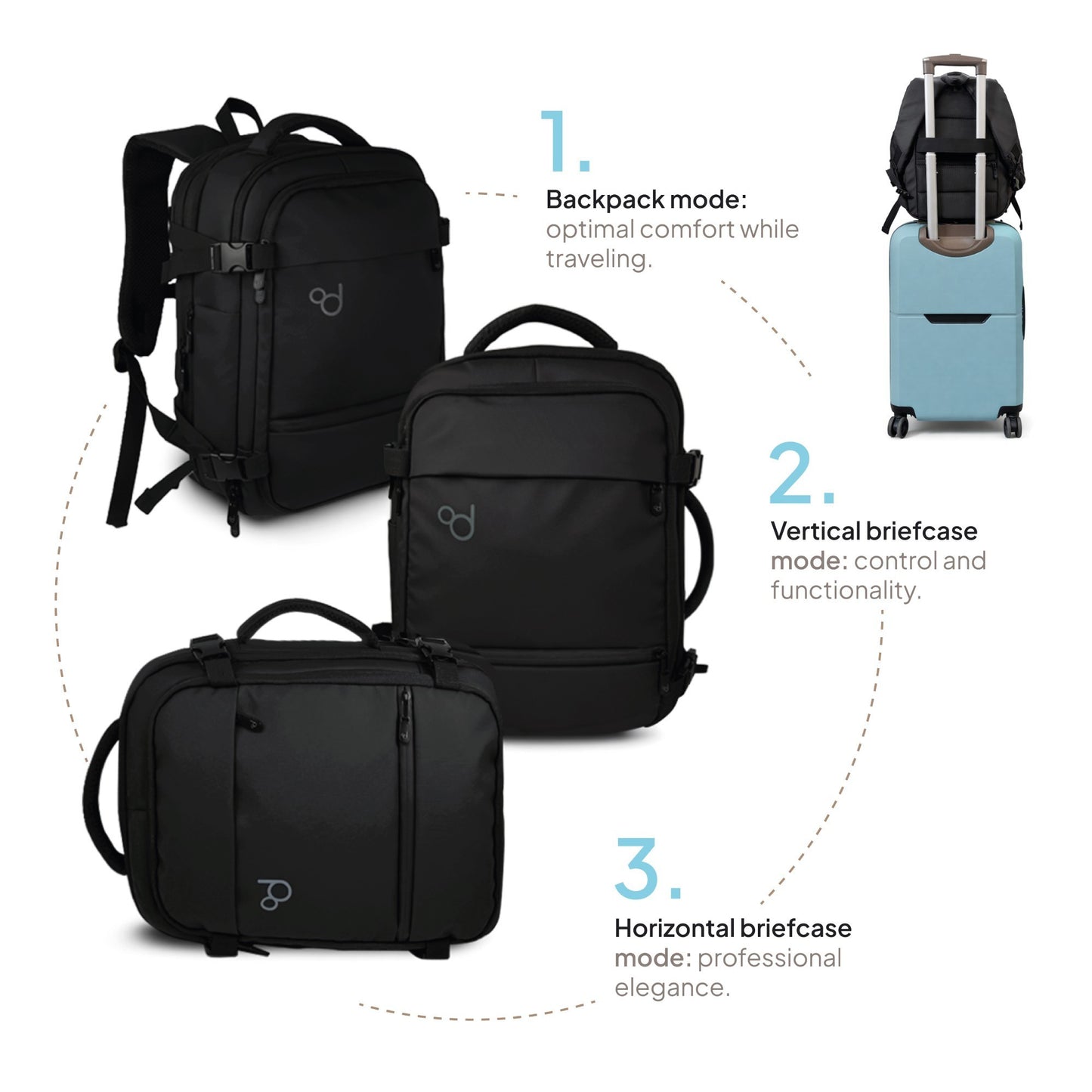 Mochila de Viaje para Cabina 55x40x20 Expandible, Ligera y Resistente. Evita Recargos