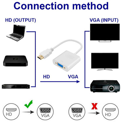 Cable adaptador de HDTV a VGA - Conversor digital a analogico