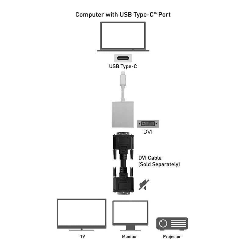 USB Tipo C A DVI hembra Adaptador Carga USB-C Cable Convertidor para PC Portátil