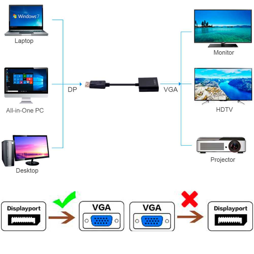 Adaptador de DP Macho a VGA Hembra Negro Entrada DisplayPort Salida SVGA Conversor Video Full HD 1080p para PC Monitor