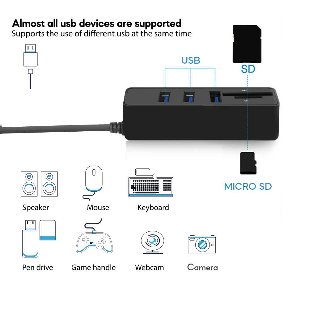 Ladrón Multipuerto Negro Adaptador HUB de 3 Puertos USB 2.0 + Lector tarjetas SD + Lector Micro SD Velocidad hasta 5GBPS