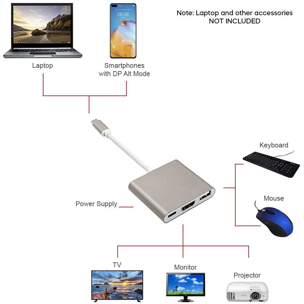 Adaptador de USB 3.1 Tipo C Macho a USB Type A y Salida HDTV Hembras Audio Video Transferencia Datos Oro Cable Conversor USB Tipo C 3.1 Multipuerto Adapter Converter