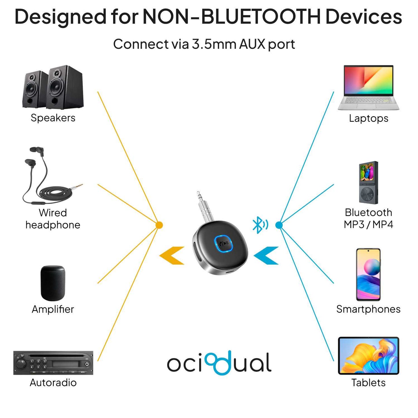 Receptor Bluetooth Coche, Adaptador Bluetooth Jack 3,5mm, Manos Libres/Altavoces/Auriculares, J33,Negro Mate/Plata