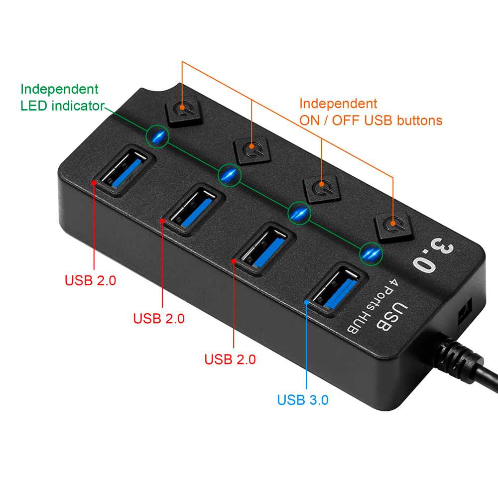 Hub Adaptador 4 Tomas USB 3.0+2.0 Botones ON/OFF Negro para PC Ordenador Portatil Interruptores Independientes con Luz LED