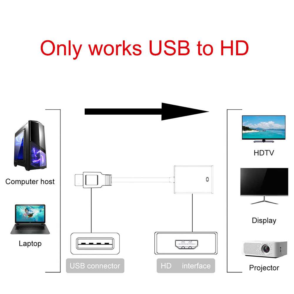 Adaptador de USB 3.0 a HDTV Soporta Resolución de Imagen Hasta 1080p, Color Negro, para PC, Ordenador Portátil, Monitores, TV, Proyectores, Admite Full HD