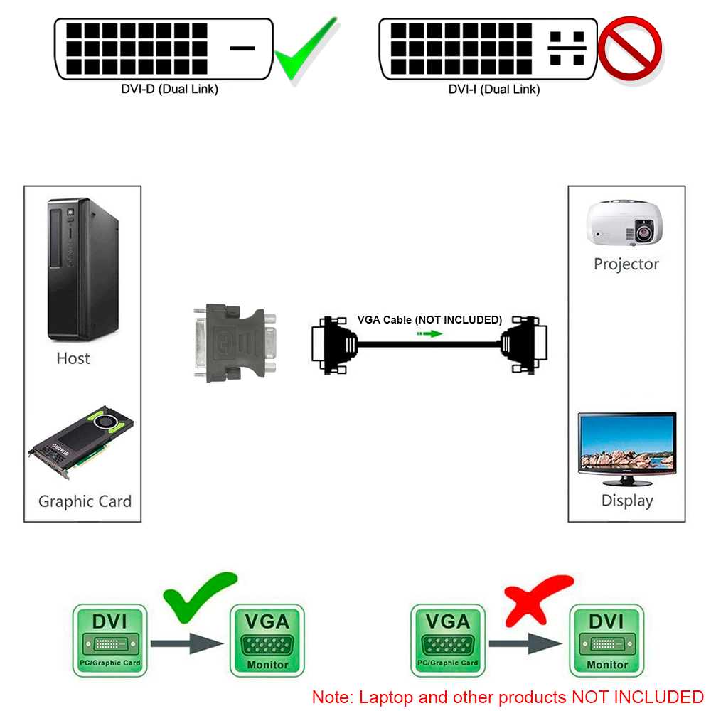 NANOCABLE Adaptador de DVI-D 24+5 Pines Macho a SVGA Hembra Negro 10.15.0704 Conversor Video S-VGA DB15 para PC Monitor