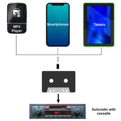 Adaptador de Cinta para Coche Autoradio de Cassette a Jack 3.5 mm Mp3 Mp4 Teléfonos Moviles Smartphones Tablets