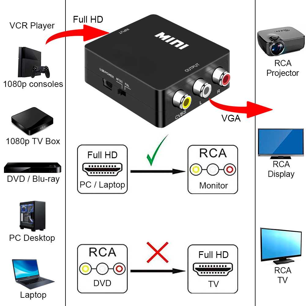 Adaptador Conversor de HDTV a AV Soporte Full HD Negro para PC TV Portátil Televisor Convertidor Transformador HDTV2AV RCA Audio Video Resolución 1080p