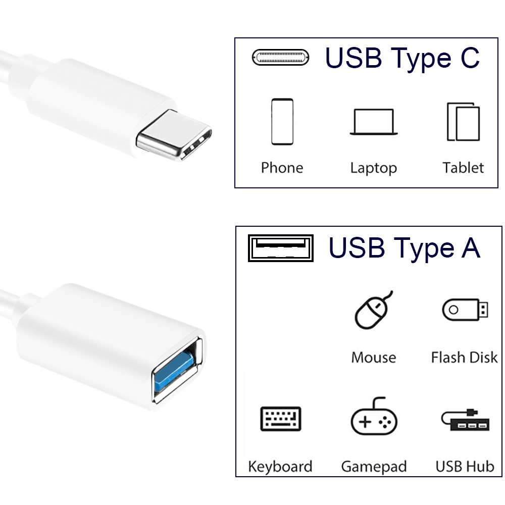 Cable USB Tipo C OTG Blanco Adaptador Compatible con Samsung S21 S20 S10 S9 Conversor Conector con Función On The Go